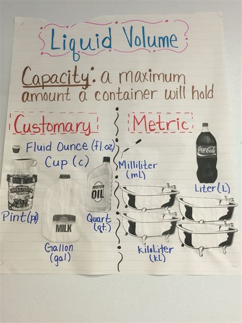 Capacity Volume Liquid Measurements Teaching Resources Measuring Liquids Worksheet Answers - Measuring Liquids Worksheet Answers