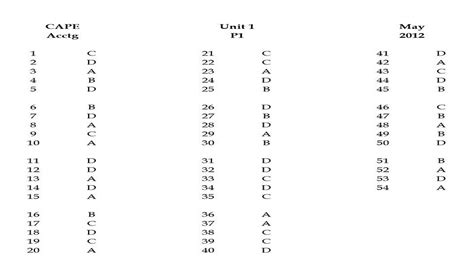 Read Online Cape Accounting Unit 1 Answers 