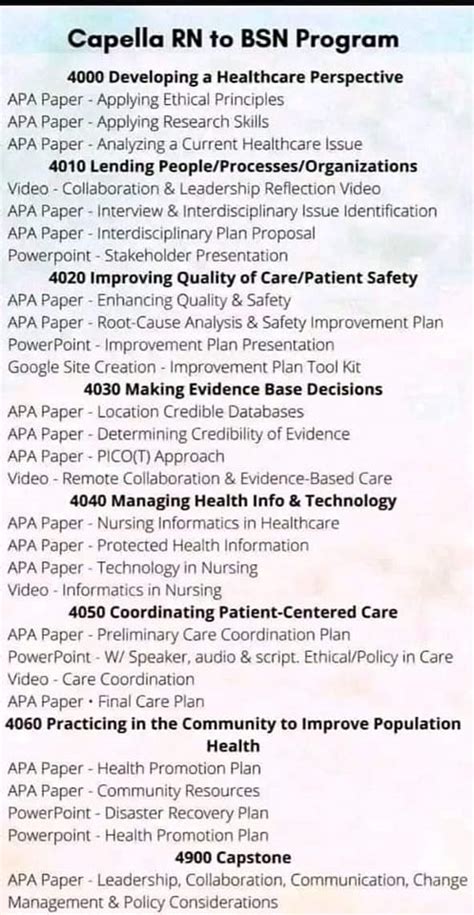 Capella Course Catalog