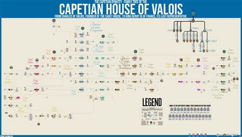 Capetian Dynasty