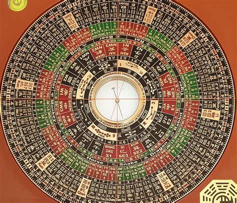 Capire Il Feng Shui