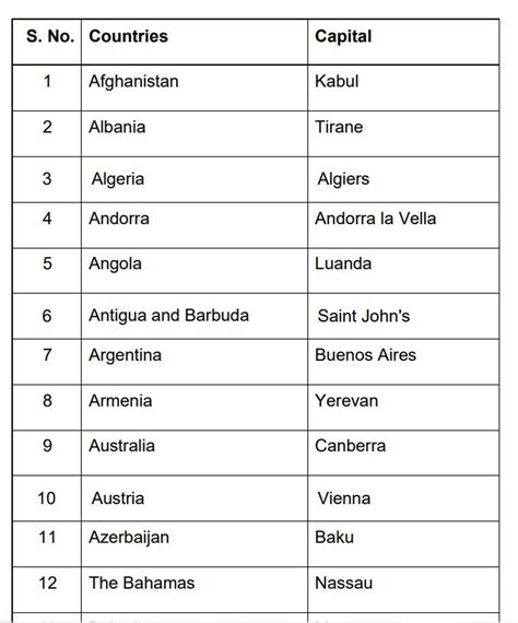 Capital Of All Countries