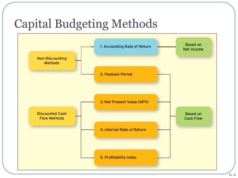 Read Online Capital Budgeting And Cost Analysis Test Bank 