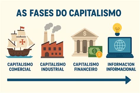 Capitalismo