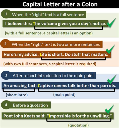 Capitalize After Colon