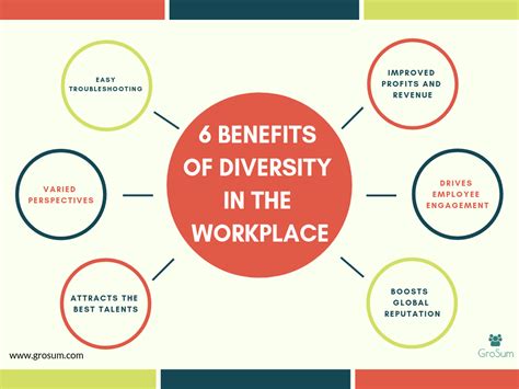 Capitalizing On Workplace Diversity