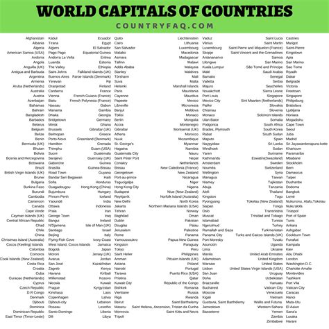Capitals Of The World