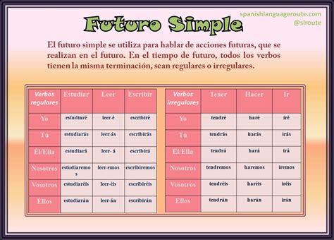 capitulo 3 gramatica 2 answers