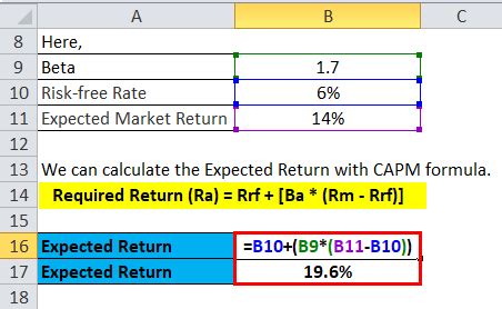 Capm Excel