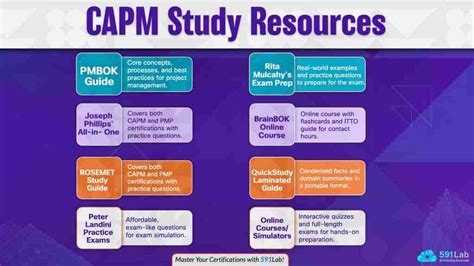 capm study material