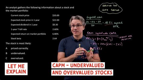 Capm Undervalued