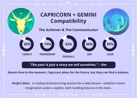 Capricorn Gemini Match