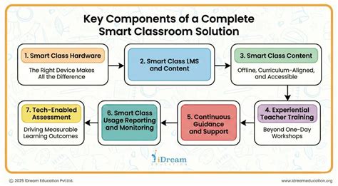 Caps Your Complete Classroom Solution Textbooks And