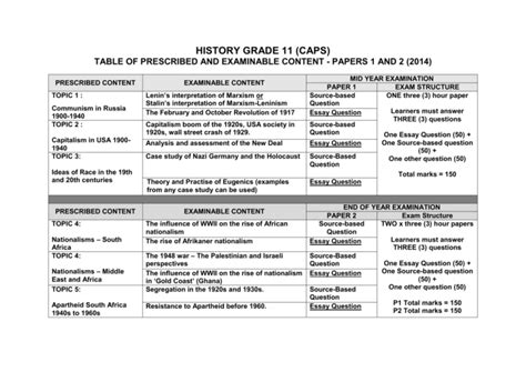 Read Caps Exam Papers Grade 11 History 