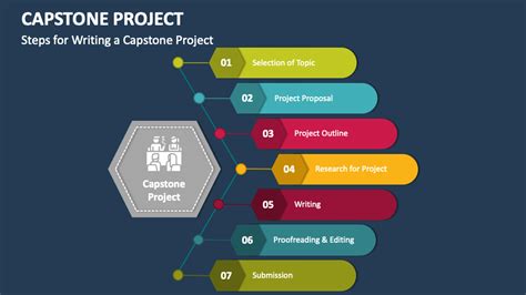 Capstone Powerpoint Presentation