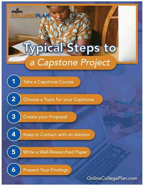 Read Online Capstone Project Proposal Guide 