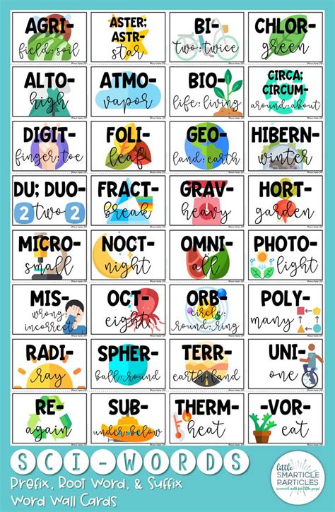 Captcha Science Suffixes - Science Suffixes