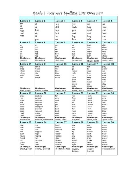 Read Online Captel Interview Spelling Test 