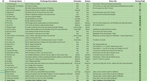 Captivity All Challenges List
