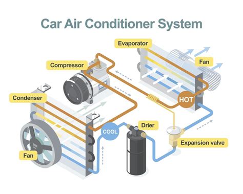 Car Air Conditioner