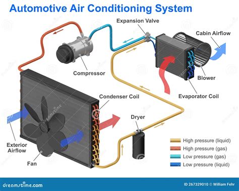 car air conditioning schematic drawing