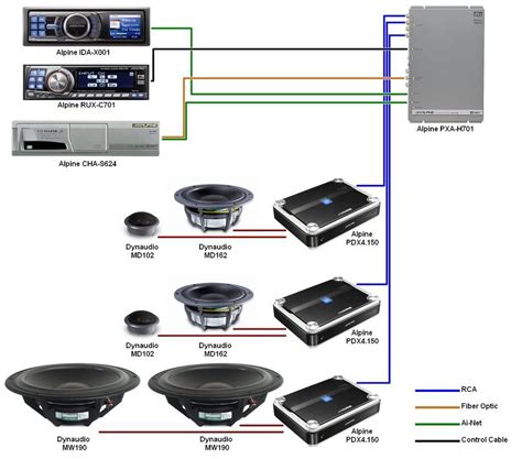 Car Audio System Installation Guide