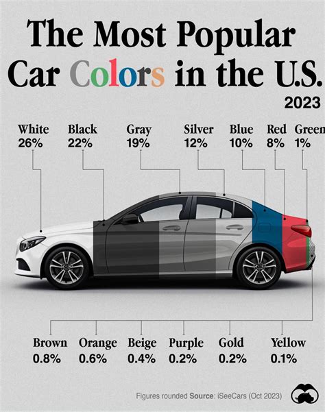 car colors