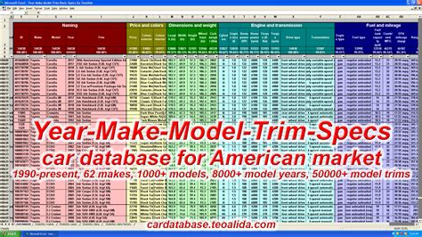 Car Database Make Model Full Specifications In Excel