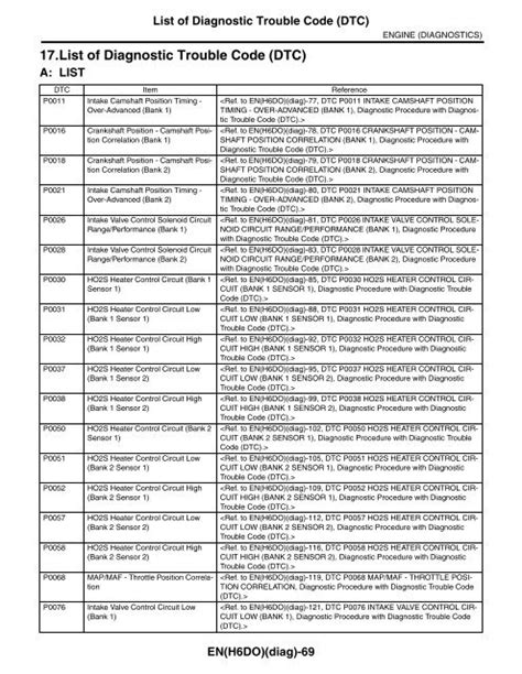 Car Diagnostic Codes List Pdf
