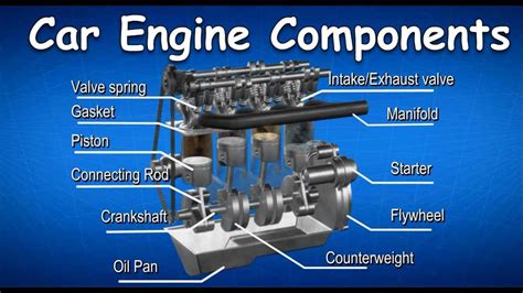 Car Engine Functions Graphics