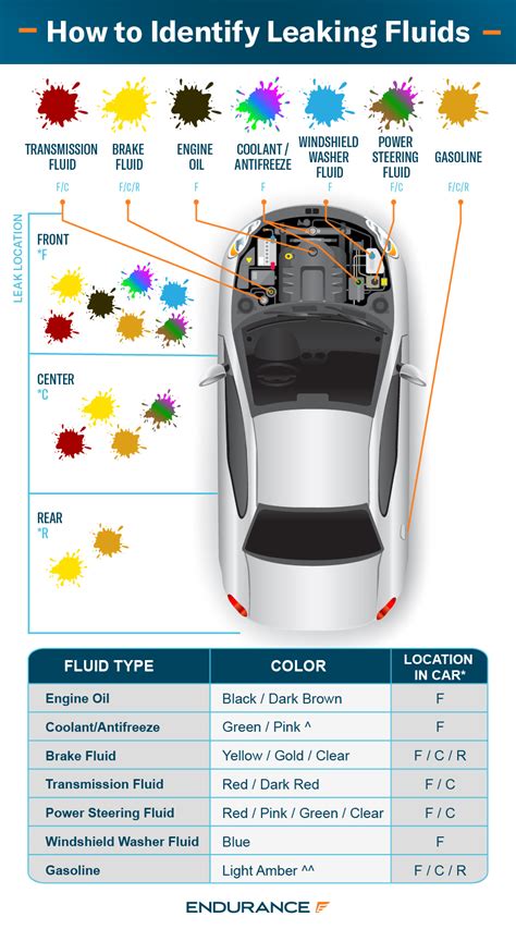 car fluid leak colors