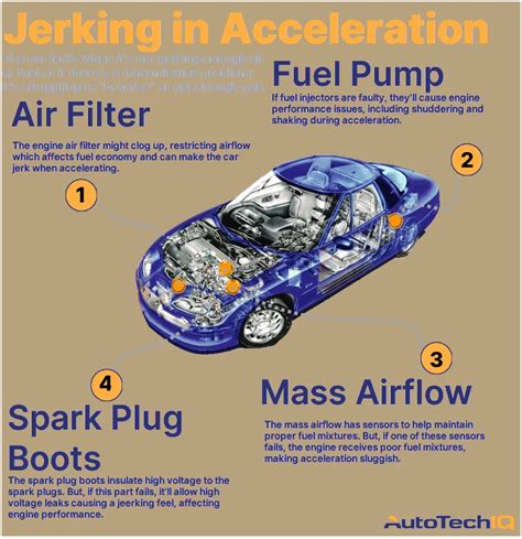 Car Jerks When Accelerating At Low Speeds