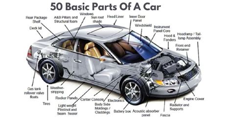 Car Parts Guide