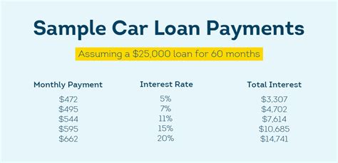 Car Payment 45000
