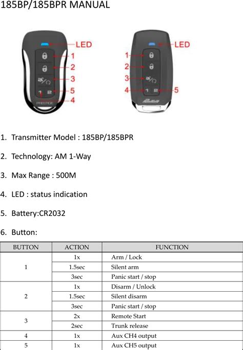 Read Online Car Alarm User Guide 