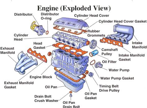 Read Online Car Engine Diagram With Labels 
