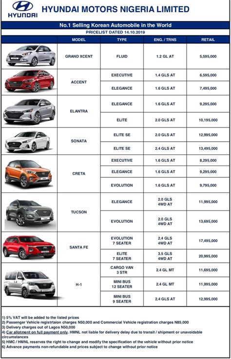Read Car Price Guide 