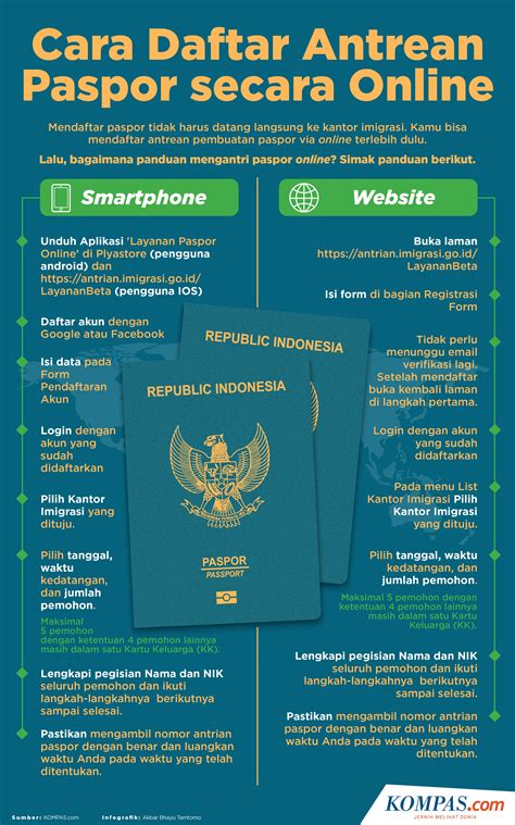 cara bikin paspor online