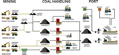 cara bisnis batubara