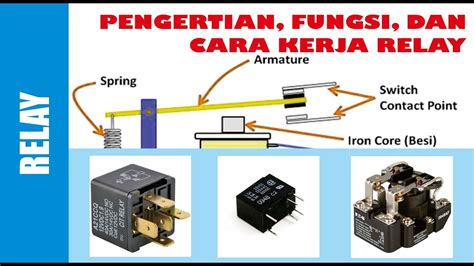 Cara Kerja Relay