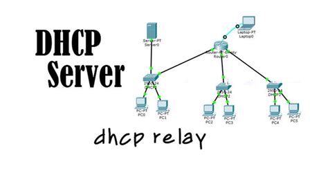 cara konfigurasi dhcp server