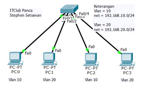 Cara Konfigurasi Vlan Di Switch Cisco Access Port Untuk Menampilkan Vlan Pada Switch Gunakan Perintah - Untuk Menampilkan Vlan Pada Switch Gunakan Perintah