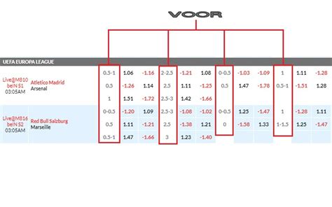 index.php cara melihat voor bola