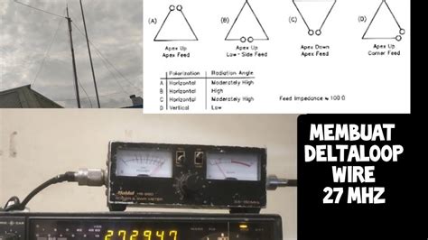 cara membuat antena delta loop 27 mhz