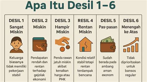 Cara Mencari Desil