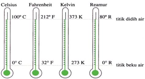 cara menghitung termometer celcius