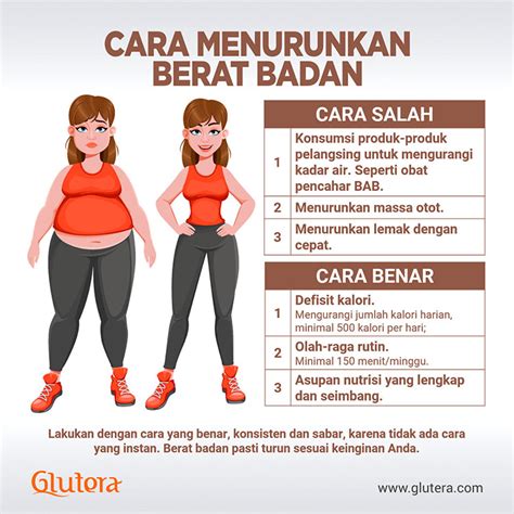 CARA MENURUNKAN BERAT BADAN 3KG DALAM 🥠 10 Cara Diet Cepat dalam 1 Minggu, Yuk Coba Olahraga Ini!