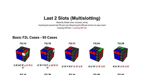 cara multi slotting Array