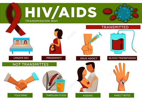 cara penularan hiv aids