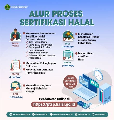 cara sertifikasi halal